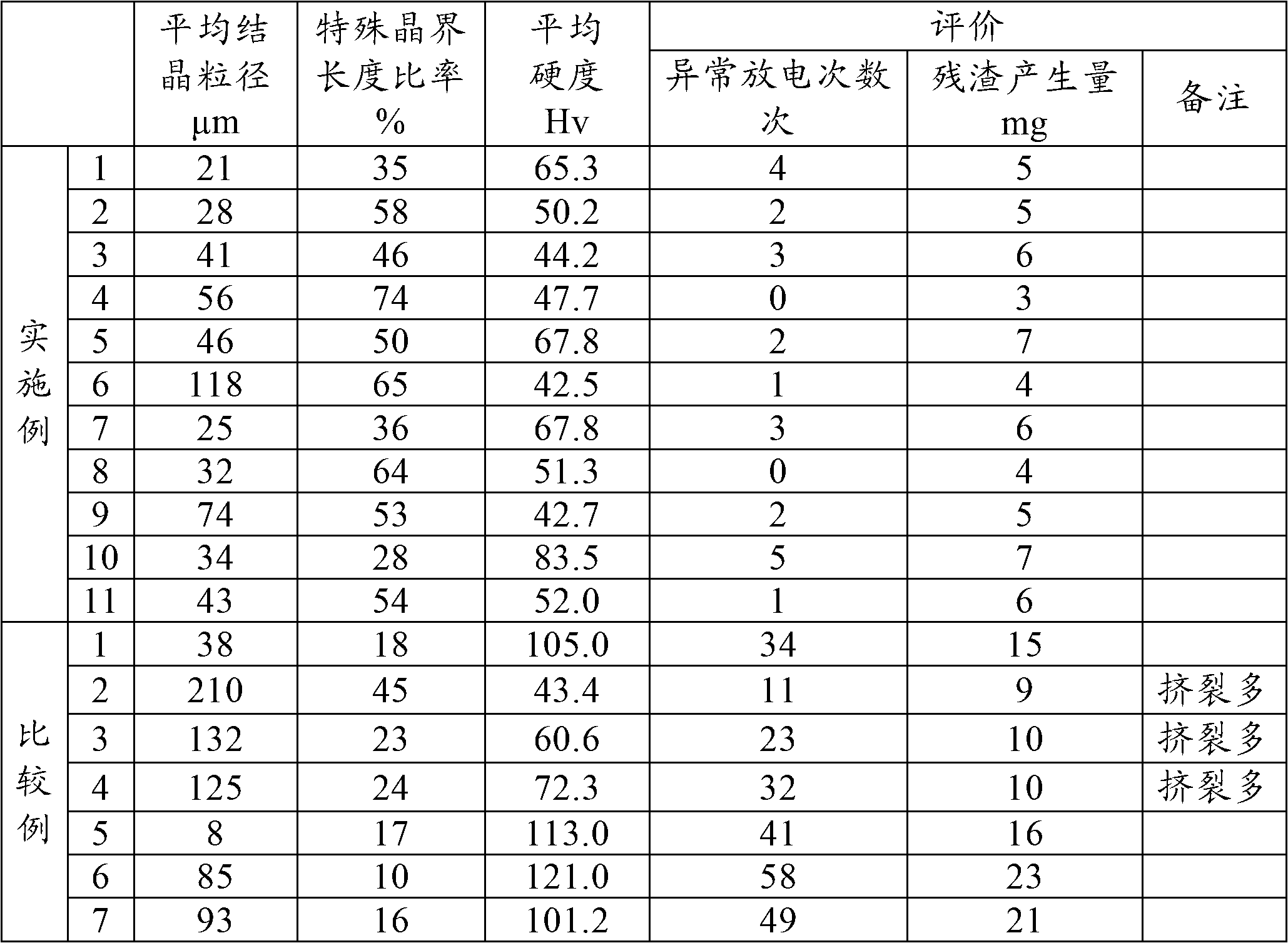 Pure copper plate production method, and pure copper plate