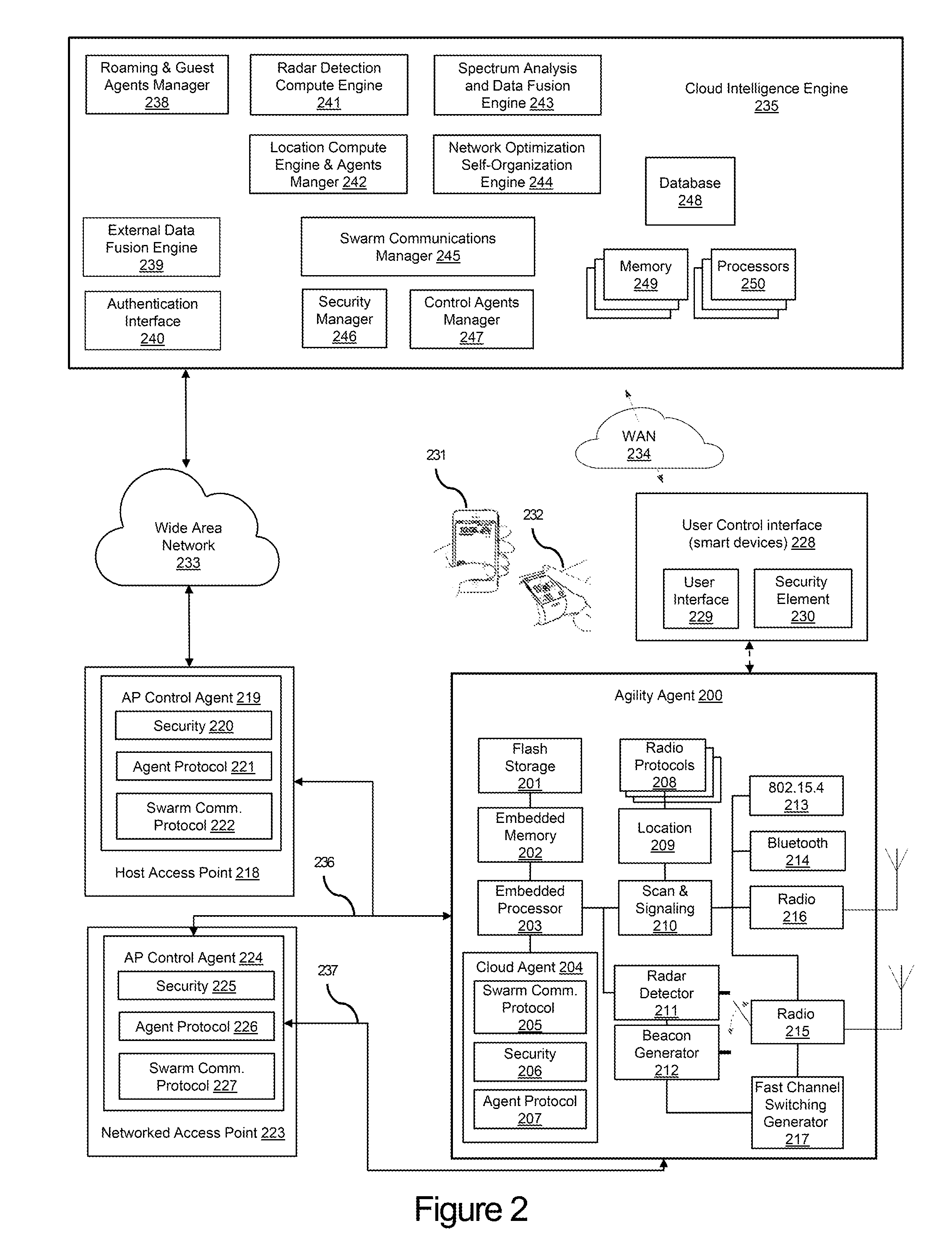 Method and apparatus for use of simultaneous multiple channels in the dynamic frequency selection band in wireless networks