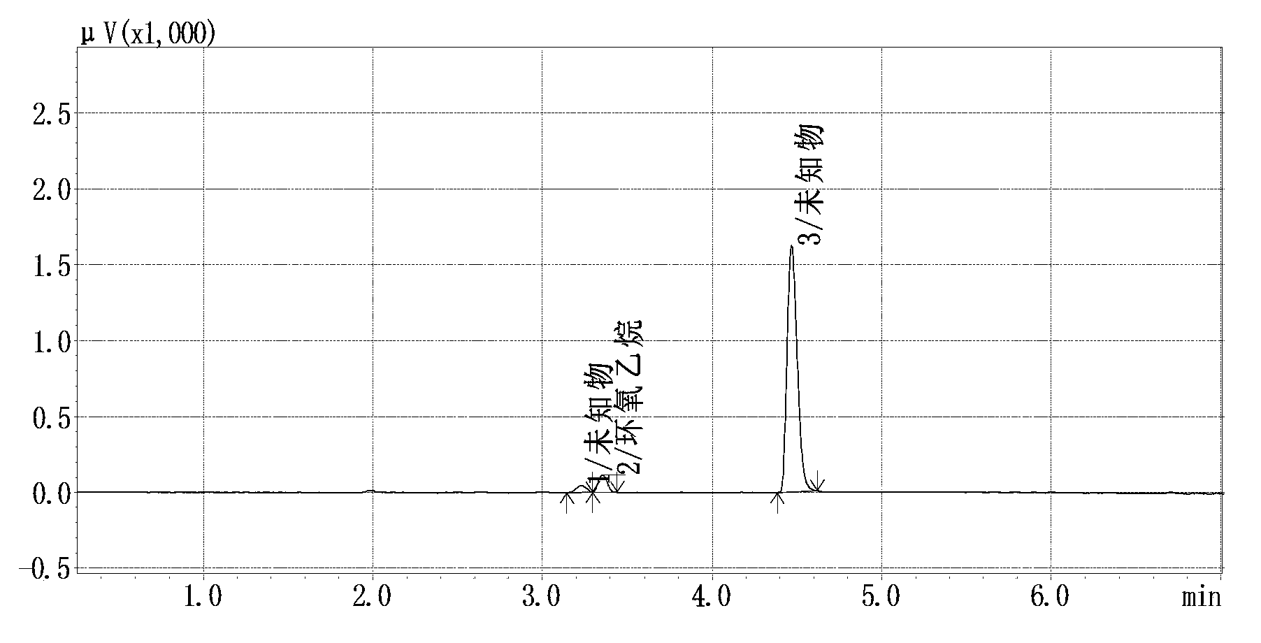 Method for preparing epoxy compound standard solution and method for measuring concentration of epoxy compound