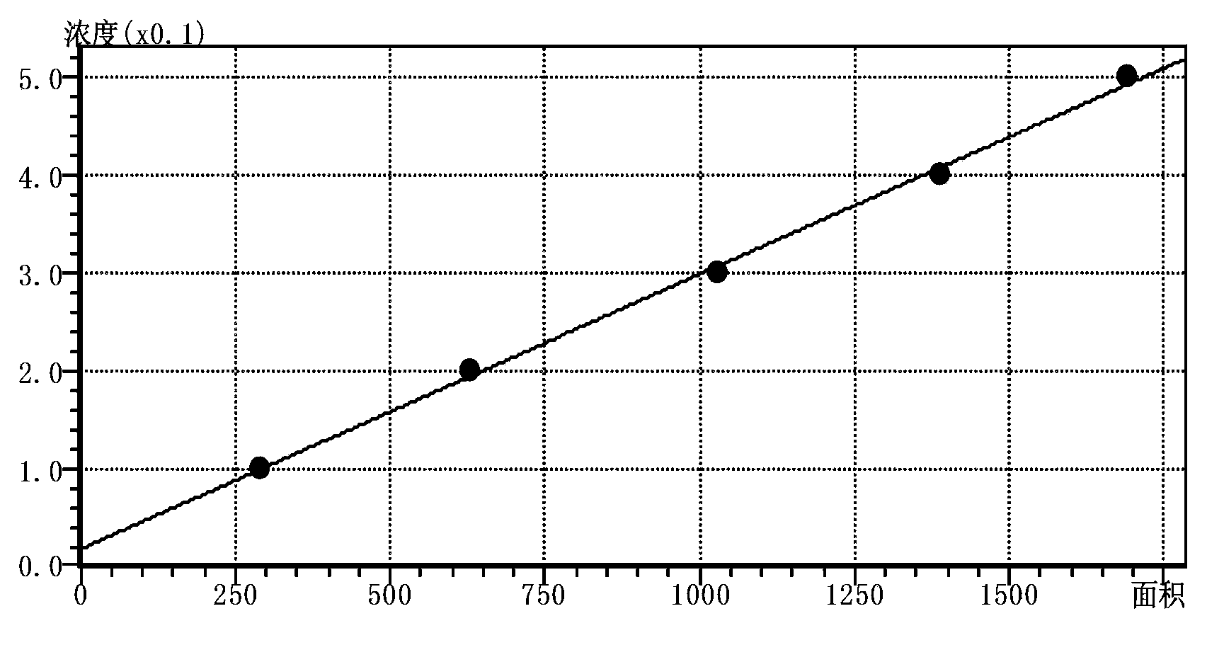 Method for preparing epoxy compound standard solution and method for measuring concentration of epoxy compound