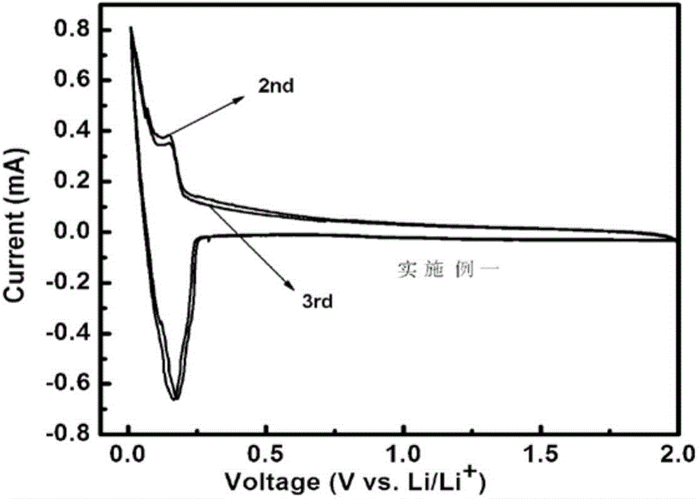 Preparation method of natural graphite composite N-doped carbon nanofibers webs cathode material