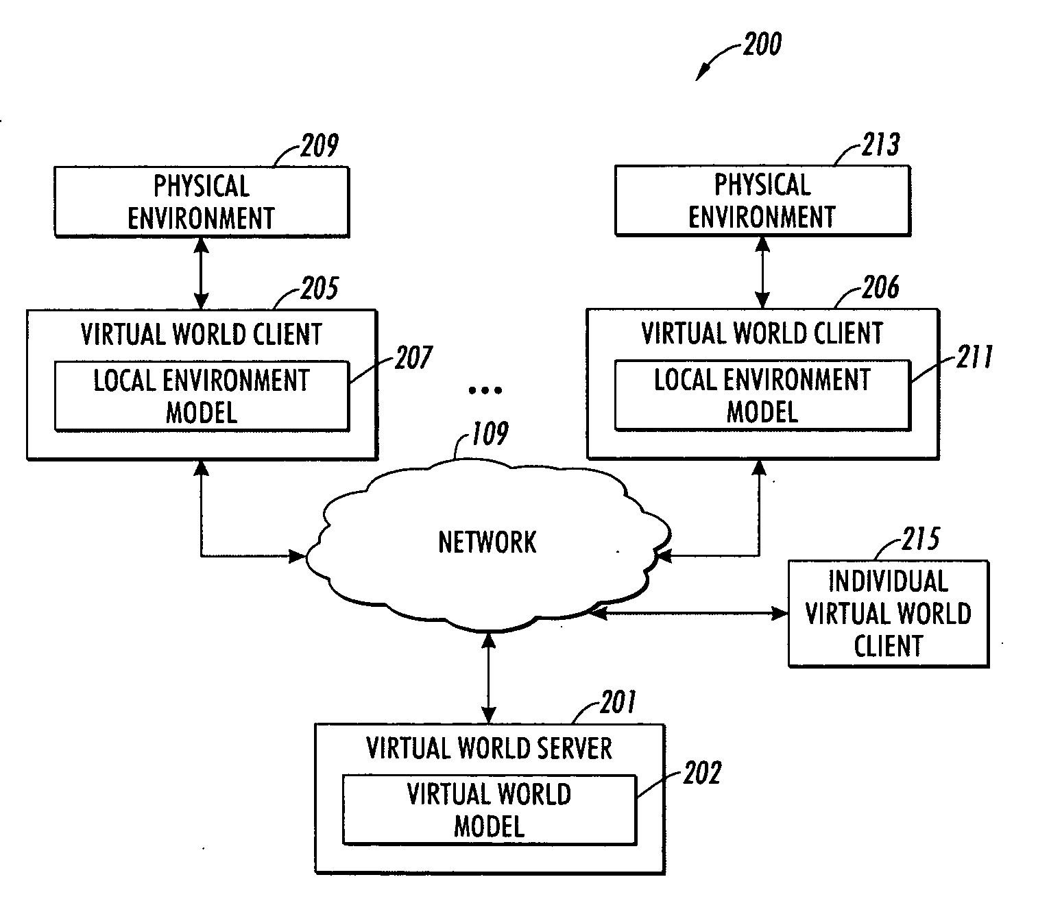 Physical-virtual environment interface