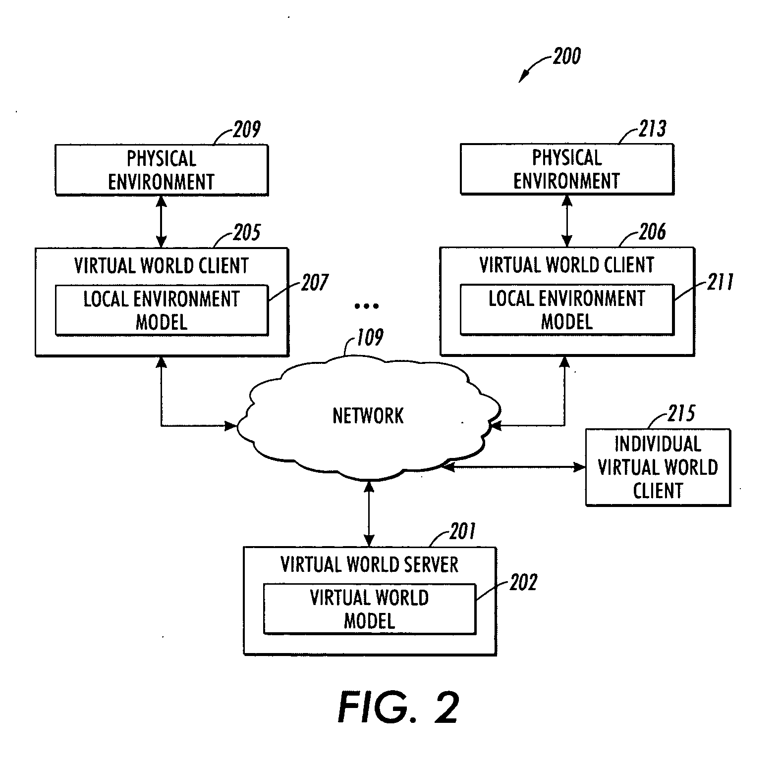 Physical-virtual environment interface