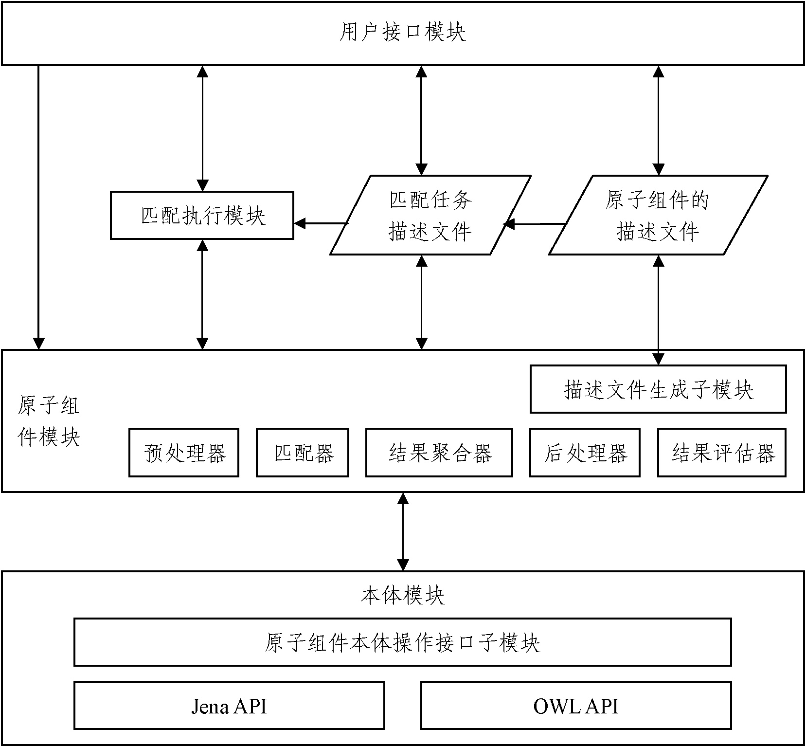 User customization-based body matching system and method