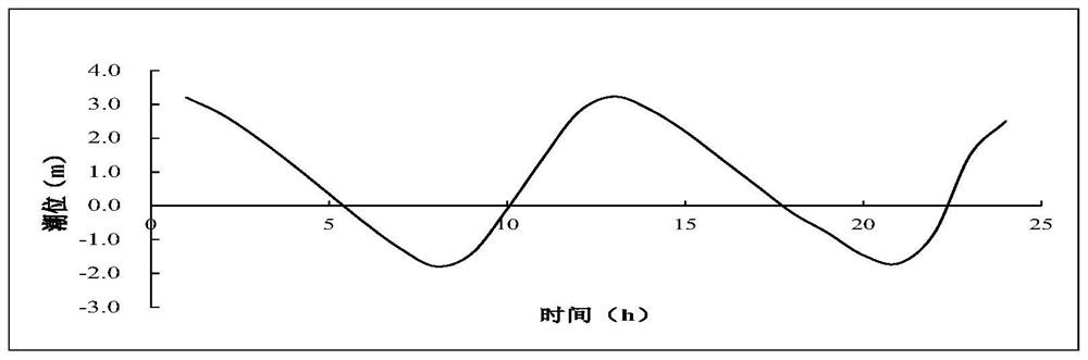 Design method of fish inlet conforming to natural flow law and fish behavior characteristics