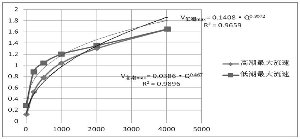 Design method of fish inlet conforming to natural flow law and fish behavior characteristics