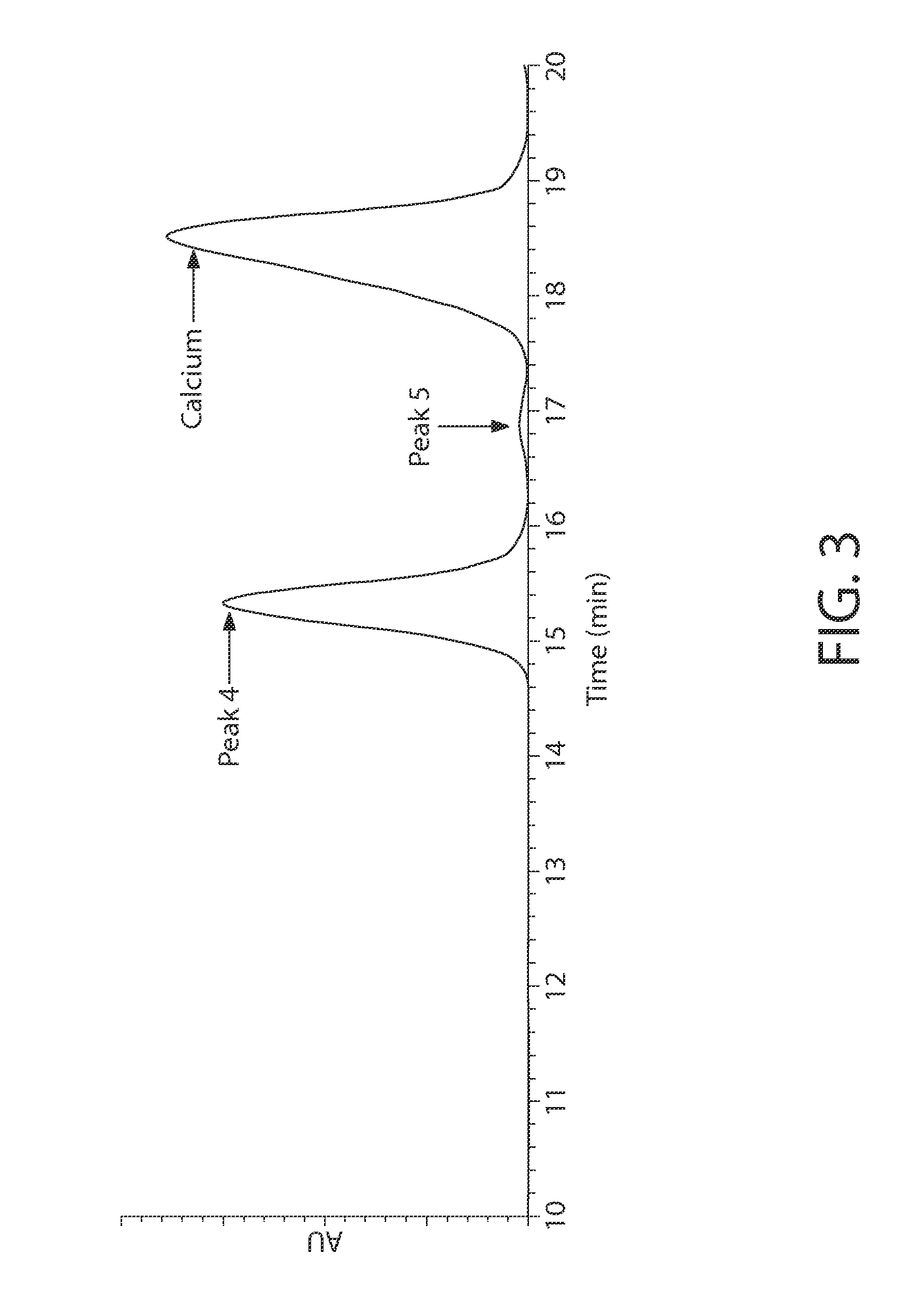 Antiperspirant Active Compositions and Manufacture Thereof