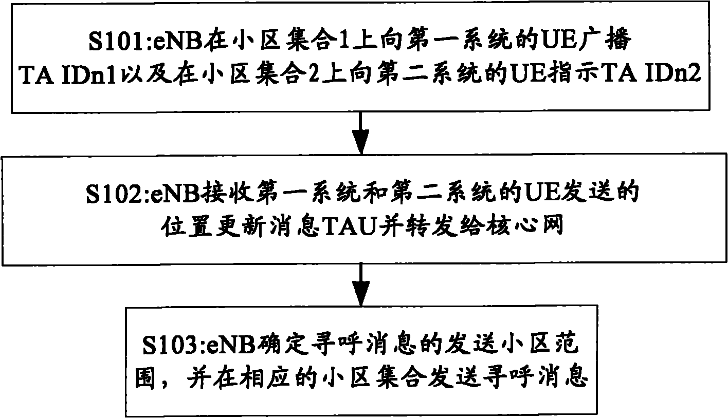 Method and device for sending page message