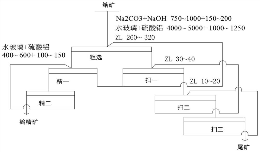 Normal-temperature flotation method for high-calcium low-grade scheelite