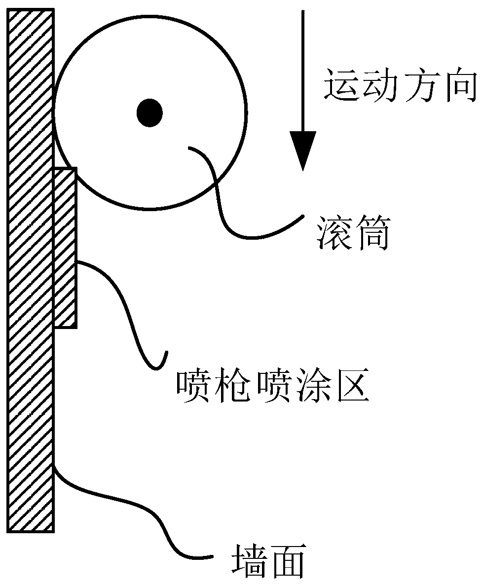 Roller coating method for finishing operation by combining automatic spray gun and roller of robot