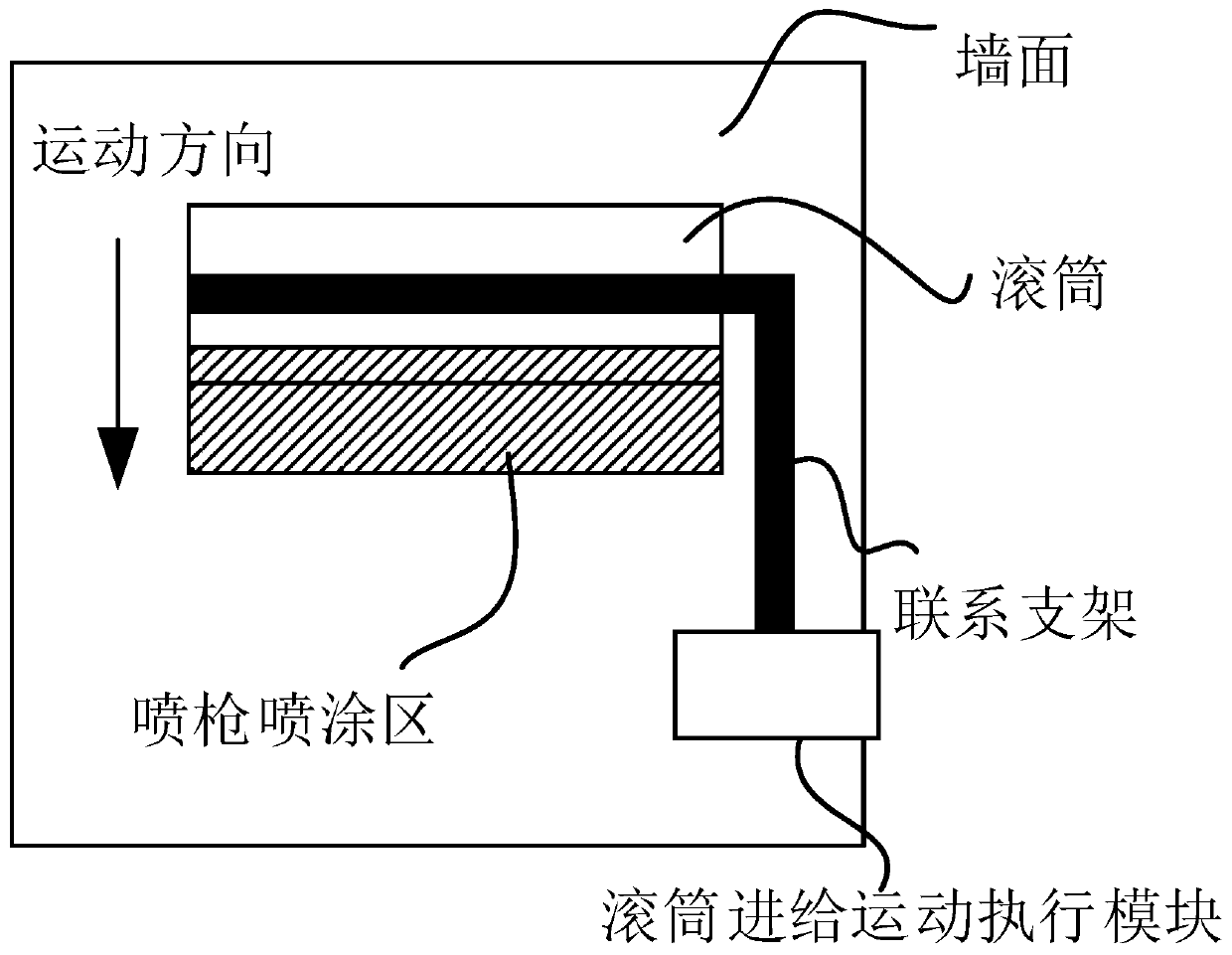 Roller coating method for finishing operation by combining automatic spray gun and roller of robot