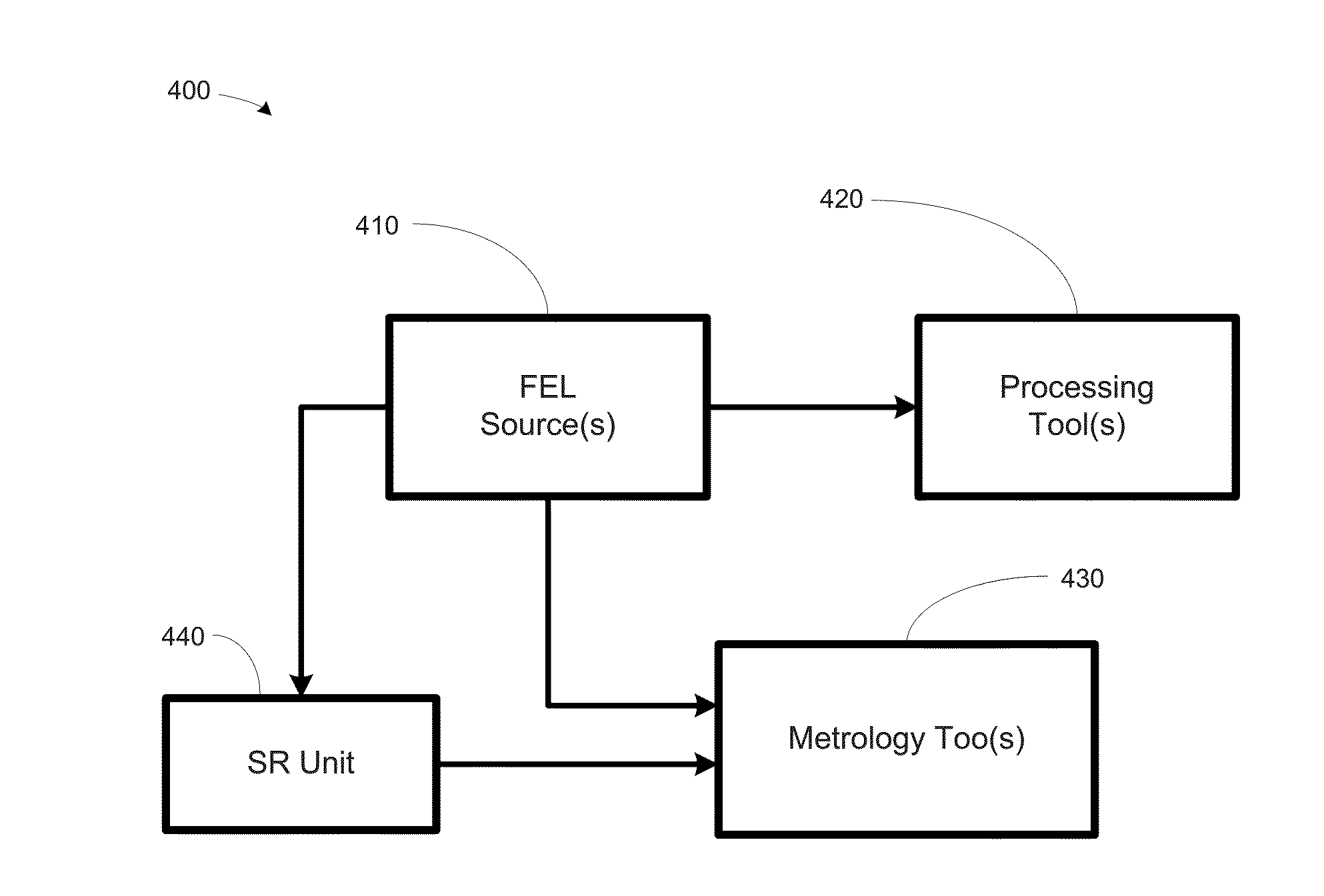 Method, Apparatus and System for Using Free-Electron Laser Compatible EUV Beam for Semiconductor Wafer Metrology