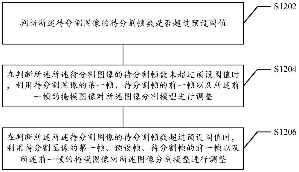 Video image segmentation method and device, storage medium, electronic equipment