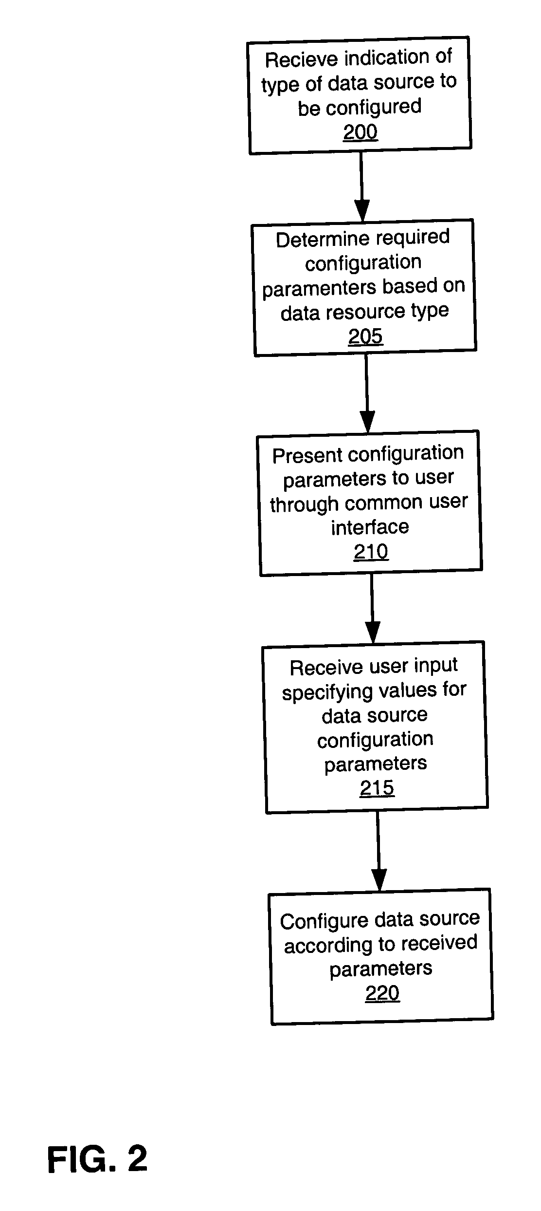 Utility for configuring and verifying data sources