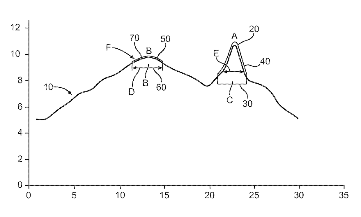 Machine Learning and Robust Automatic Control of Complex Systems with Stochastic Factors