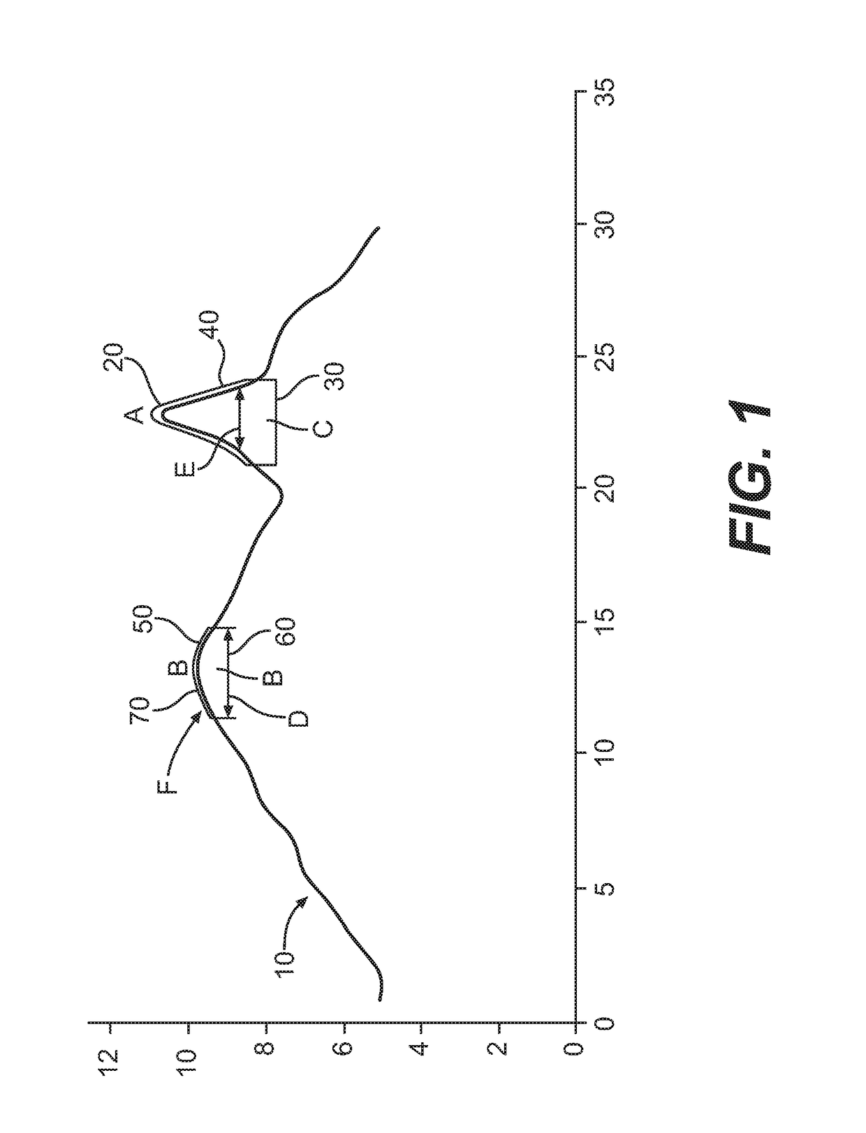 Machine Learning and Robust Automatic Control of Complex Systems with Stochastic Factors