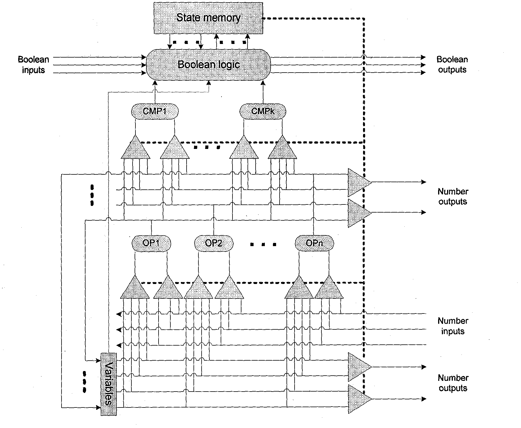 Controller structure of signal processing hardware in novel data stream DSP (digital signal processor)