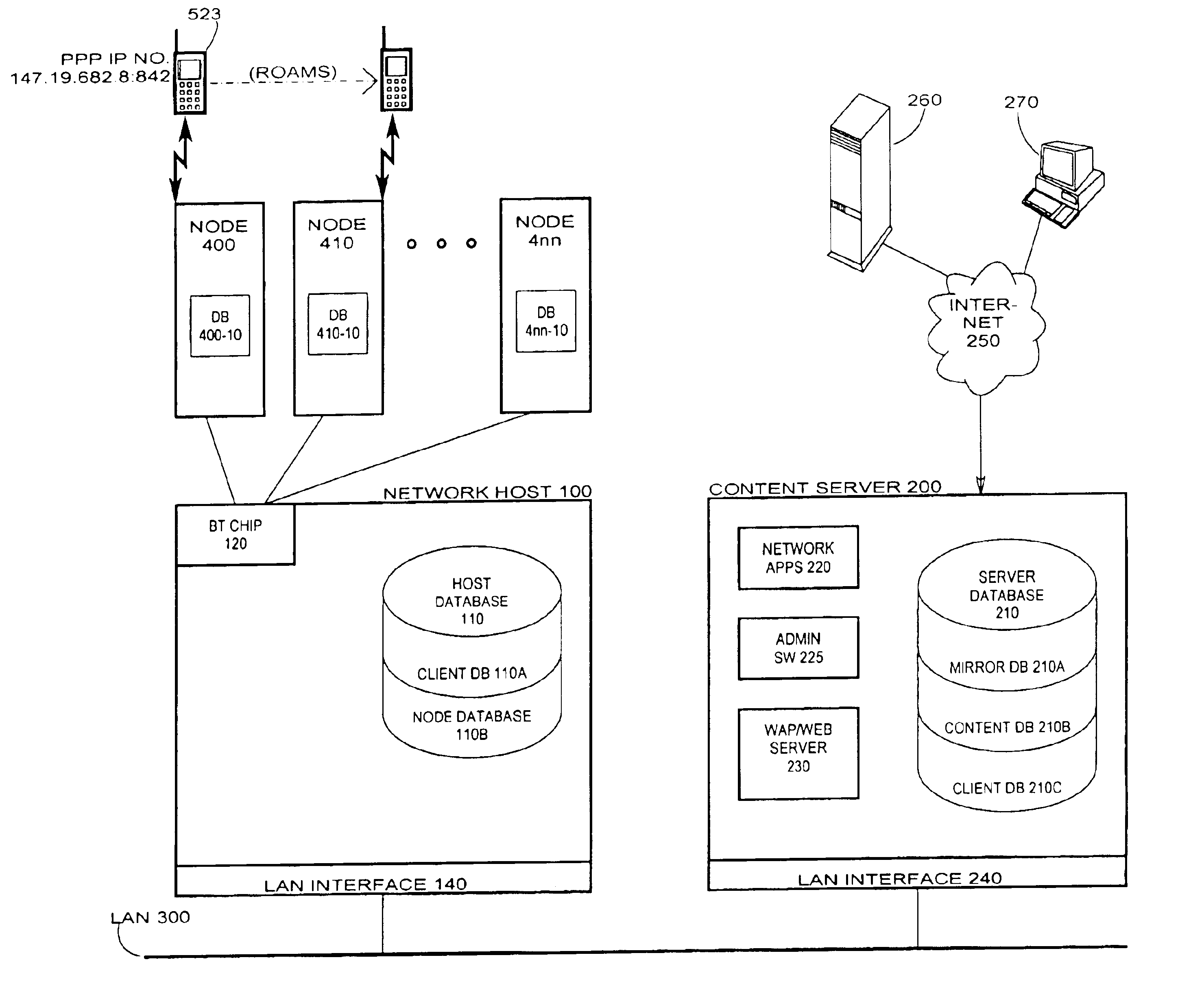 Short range RF network with roaming terminals