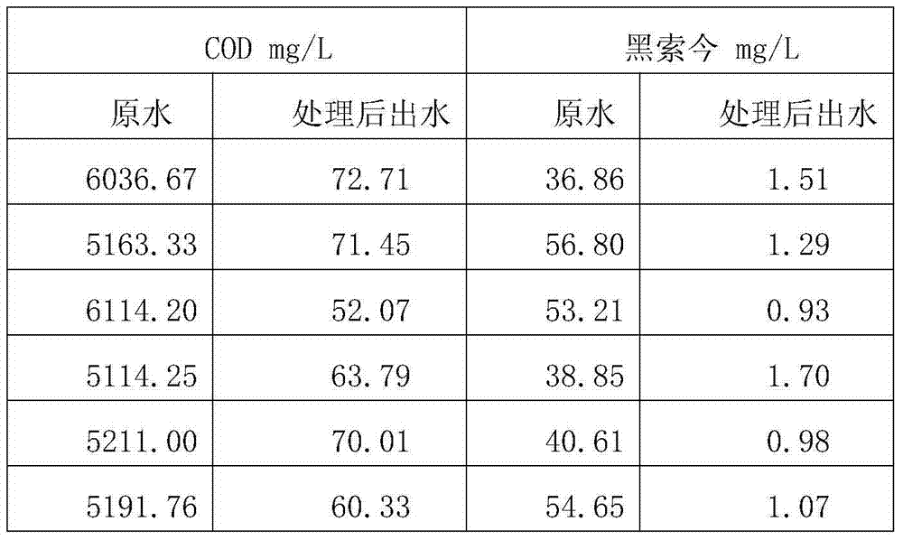 Hexogen production wastewater treatment system and method