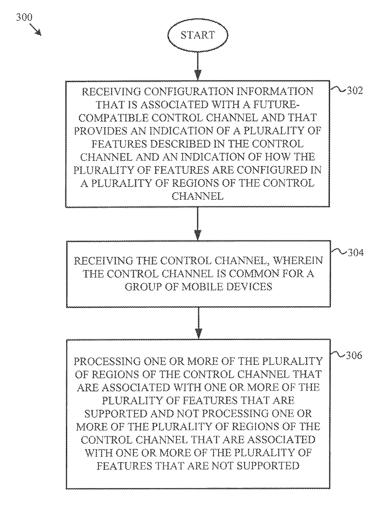 Future-compatible group common downlink control channel