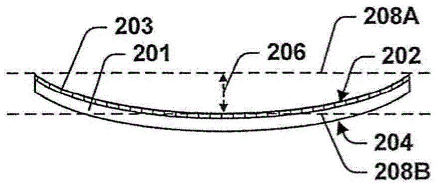 Integrated circuit with backside structure reducing substrate warpage