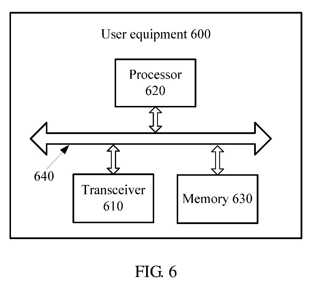 Random Access Method, Network Device, and User Equipment