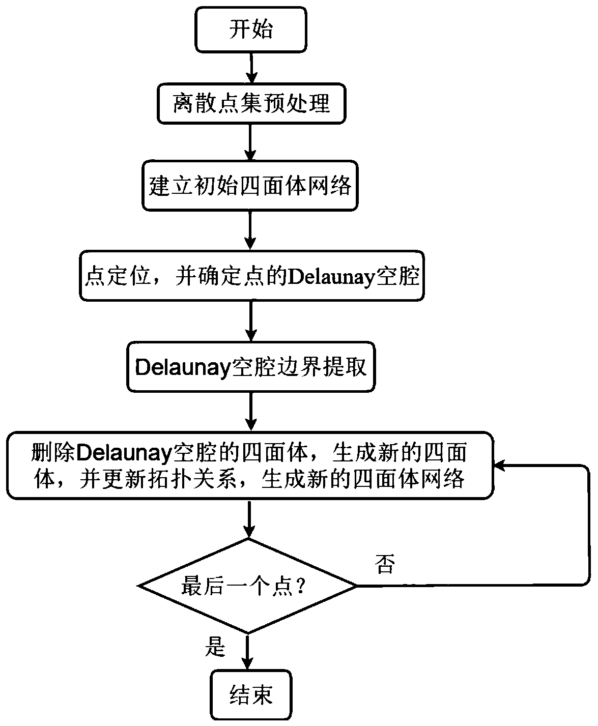 Biological 3D printing device capable of realizing online detection and real-time deviation rectification and method thereof