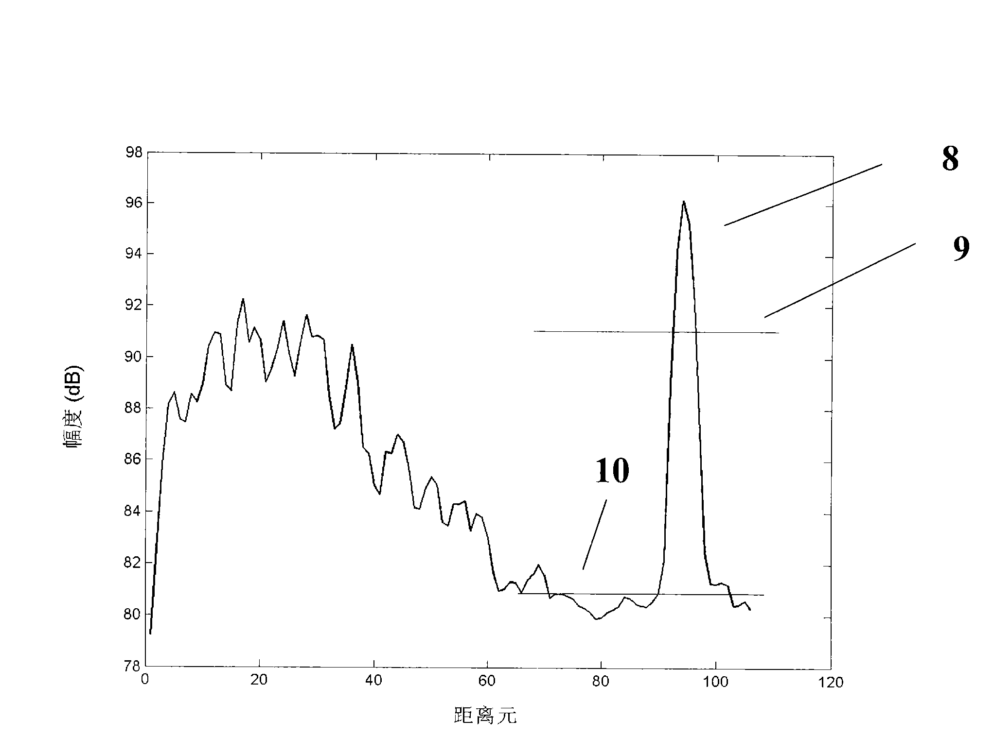 Method for inhibiting ionospheric clutter in portable high frequency groundwave radar