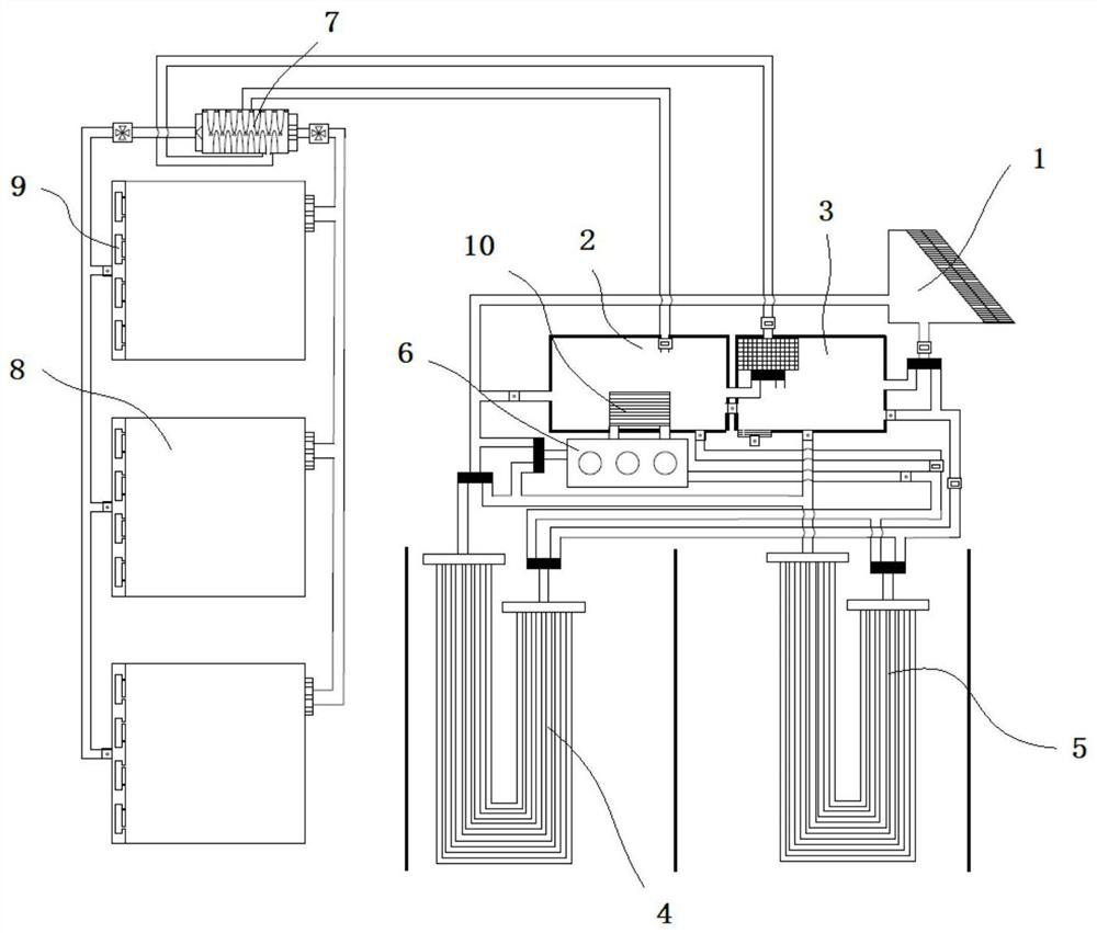 Solar energy and geothermal energy comprehensive utilization system with cross-seasonal cooling and heating adjusting function