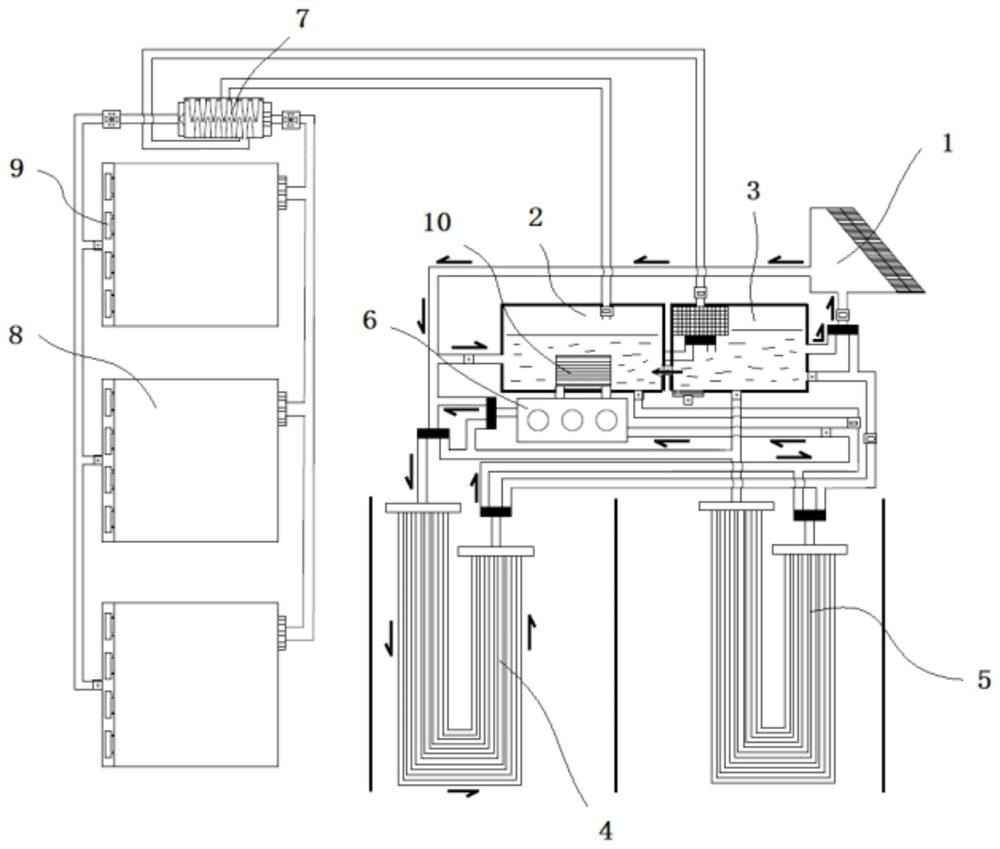 Solar energy and geothermal energy comprehensive utilization system with cross-seasonal cooling and heating adjusting function