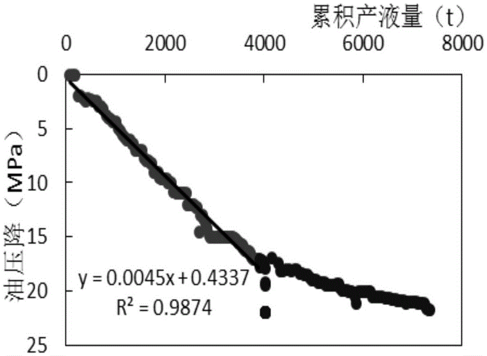 Fracture-cavern type carbonate oil reservoir single well water injection oil substituting effect quantitative evaluation method