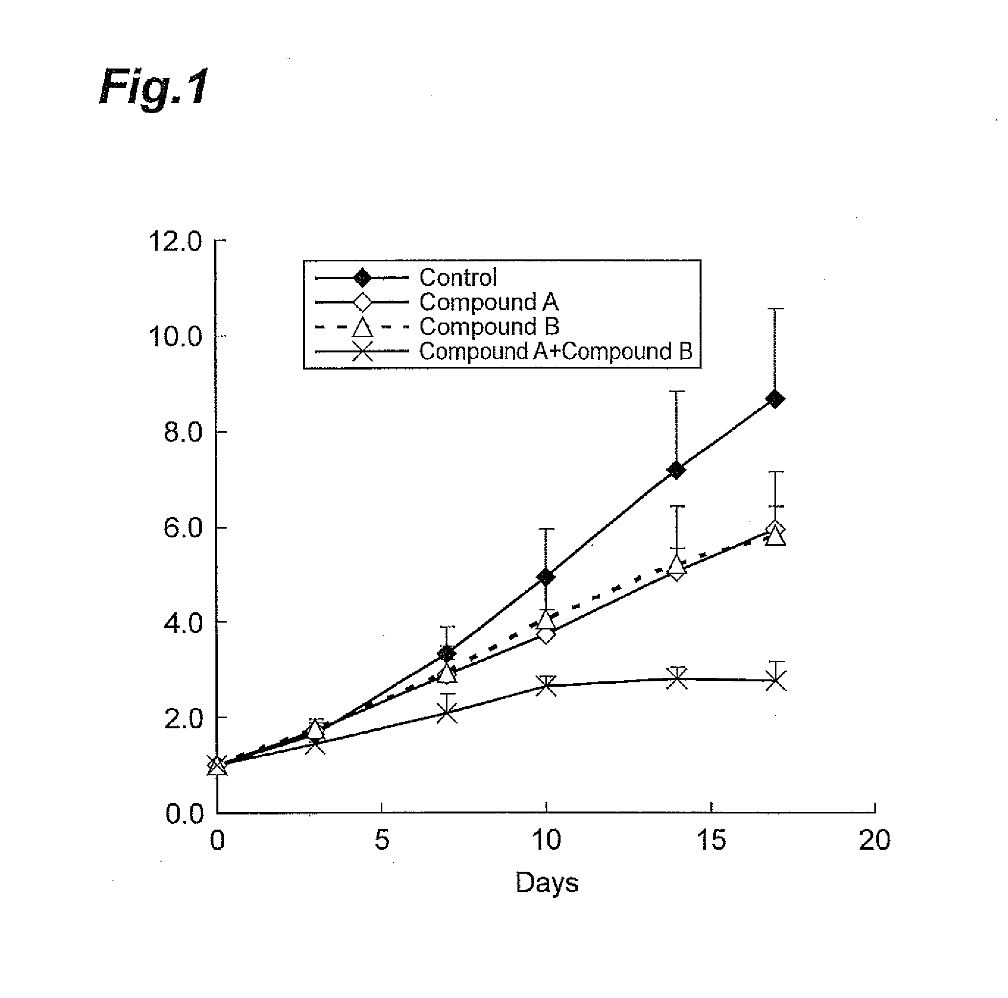 Antitumor Agent Using Compounds Having Kinase Inhibitory Effect in Combination