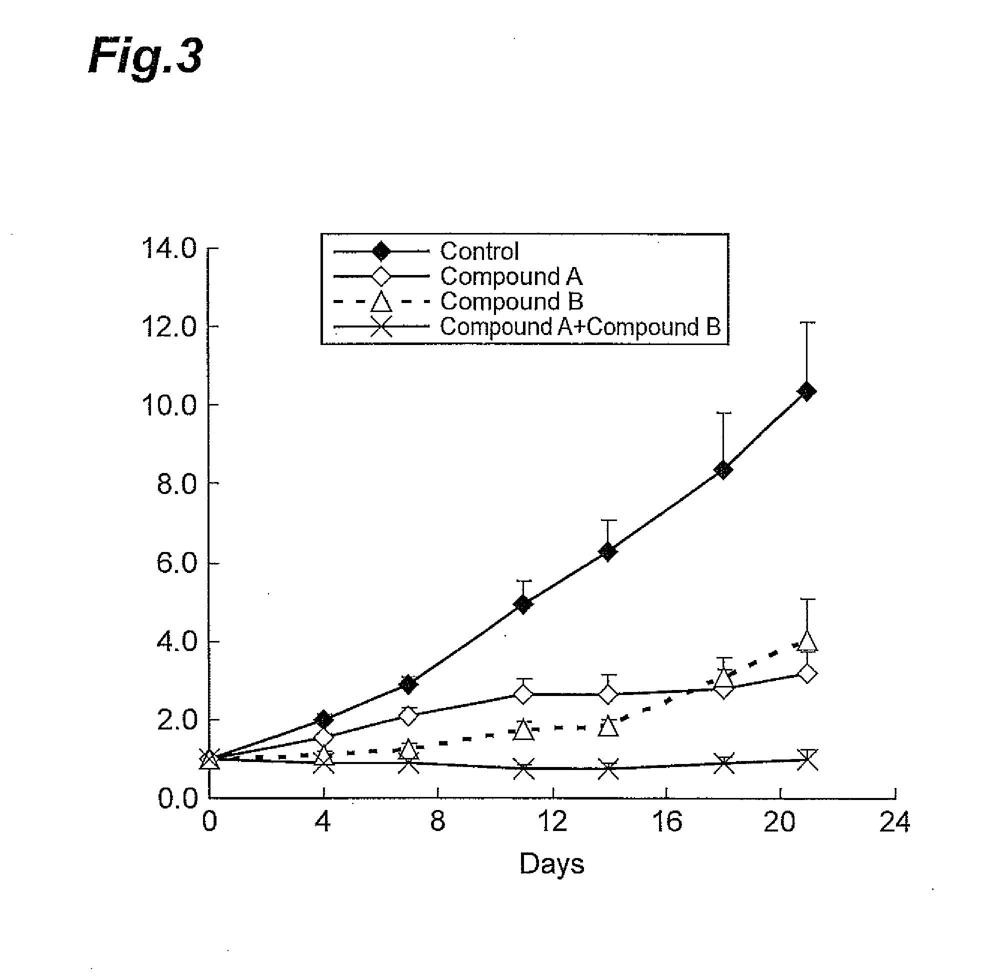 Antitumor Agent Using Compounds Having Kinase Inhibitory Effect in Combination