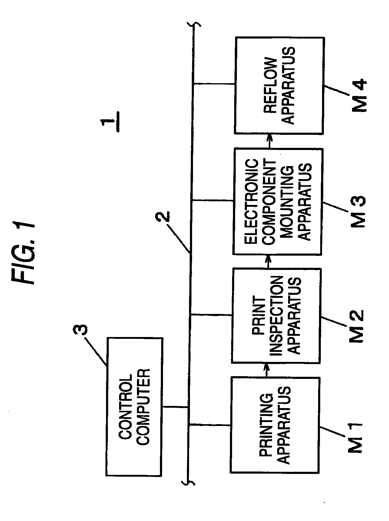 Electronic component mounting system and electronic component mounting method