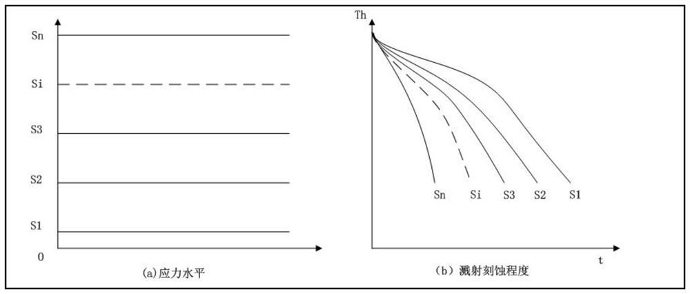 Multi-mode electric thruster service life prediction method based on time-varying stress