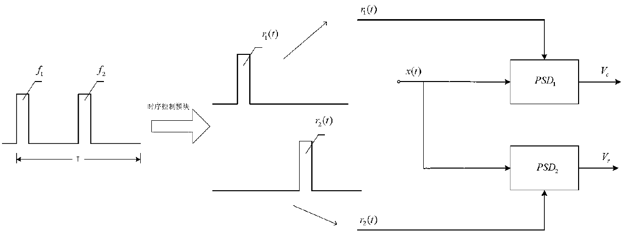 Device and method for measuring atmospheric transmissivity at high precision