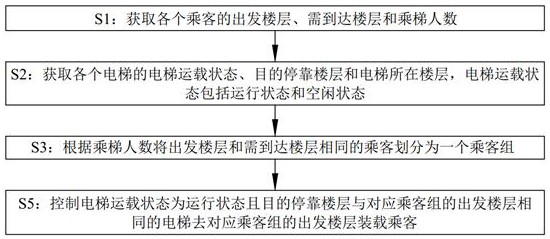 Elevator carrying control method and system for passenger diversion