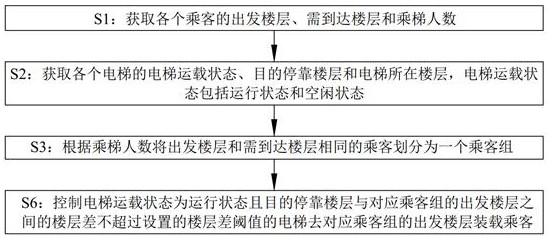 Elevator carrying control method and system for passenger diversion