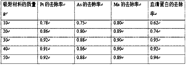 Antimony-based tailing adsorbing material, preparation method and applications thereof