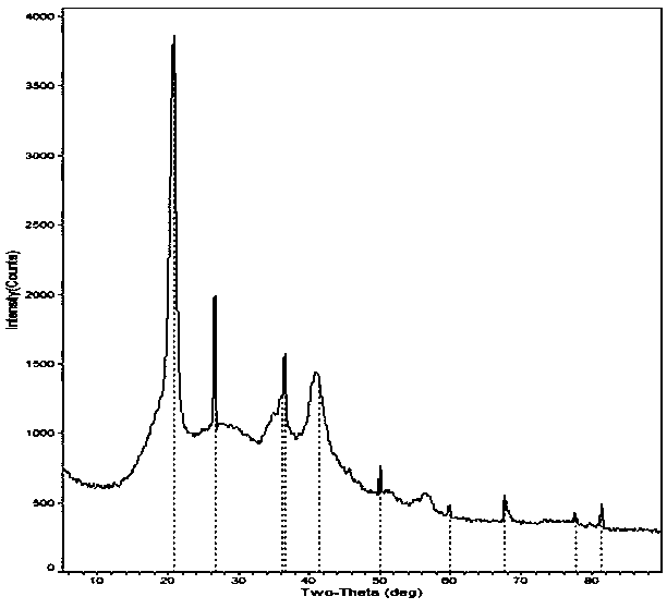 Antimony-based tailing adsorbing material, preparation method and applications thereof