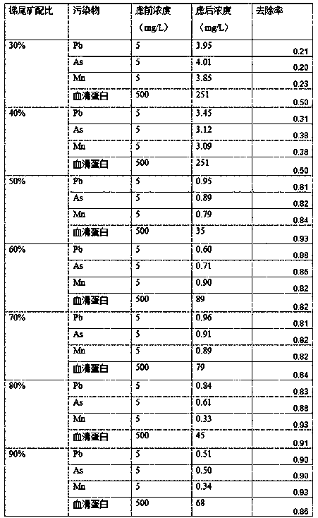 Antimony-based tailing adsorbing material, preparation method and applications thereof