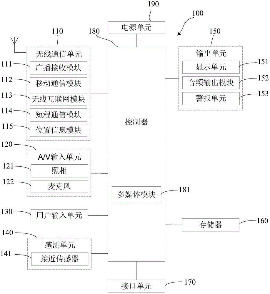 Message pushing method and device