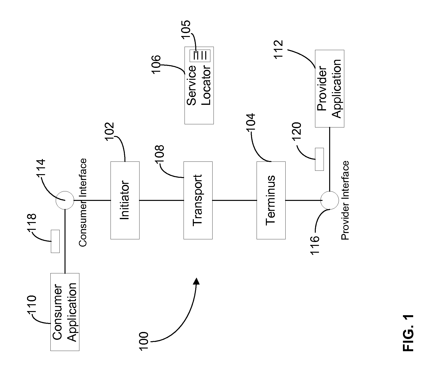 Service bus architecture