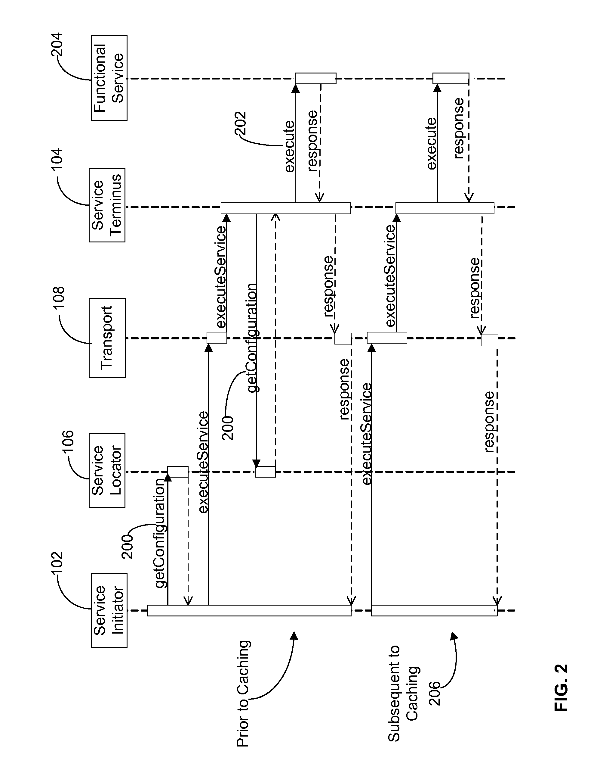 Service bus architecture