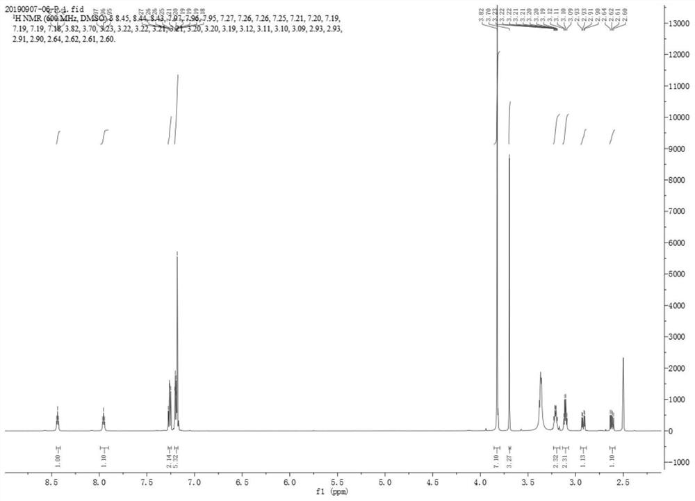 Compound, traditional Chinese medicine probiotic fermentation product and application of compound and traditional Chinese medicine probiotic fermentation product in preparation of medicine or health care product with anti-cancer effect