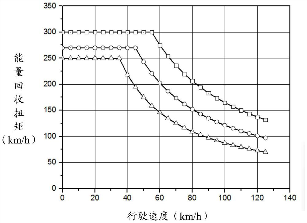 Method and device for determining output torque of motor and electric vehicle