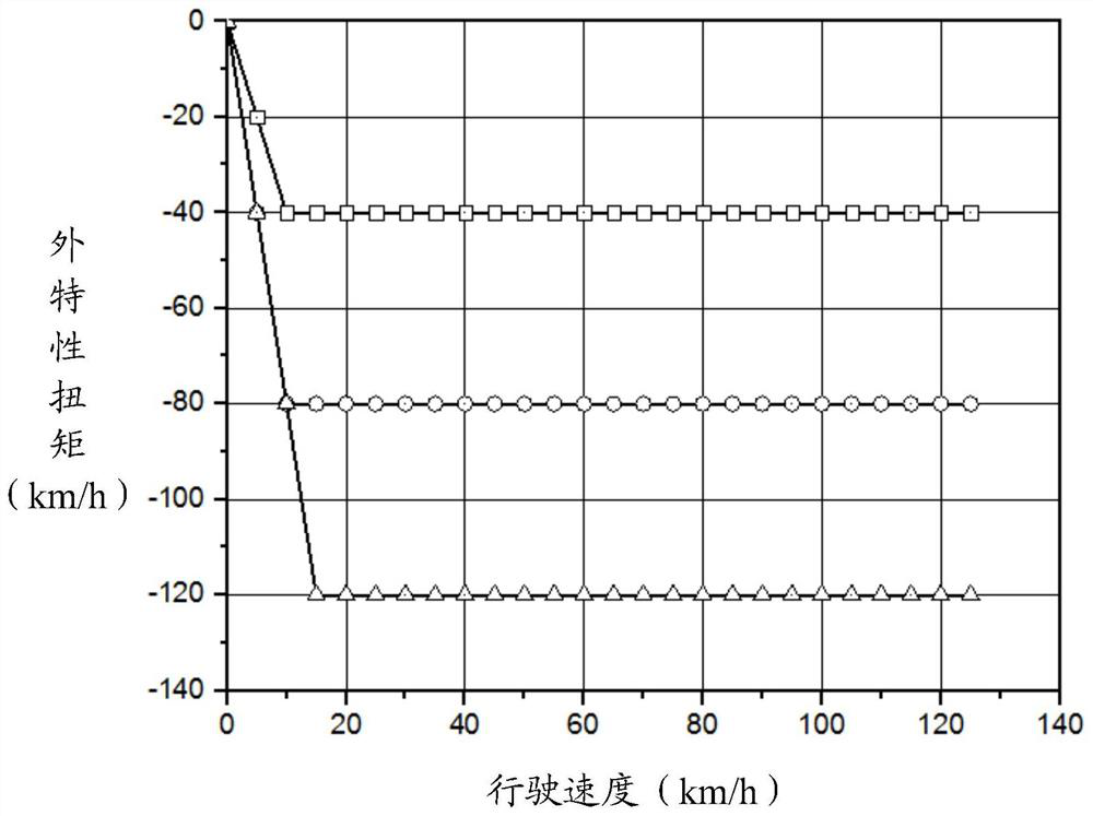 Method and device for determining output torque of motor and electric vehicle