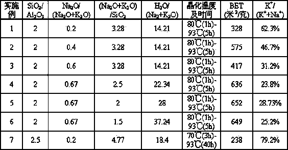 Side chain alkylation method of toluene with methanol