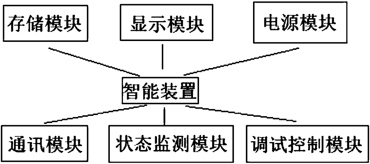 Injection molding equipment for remote control