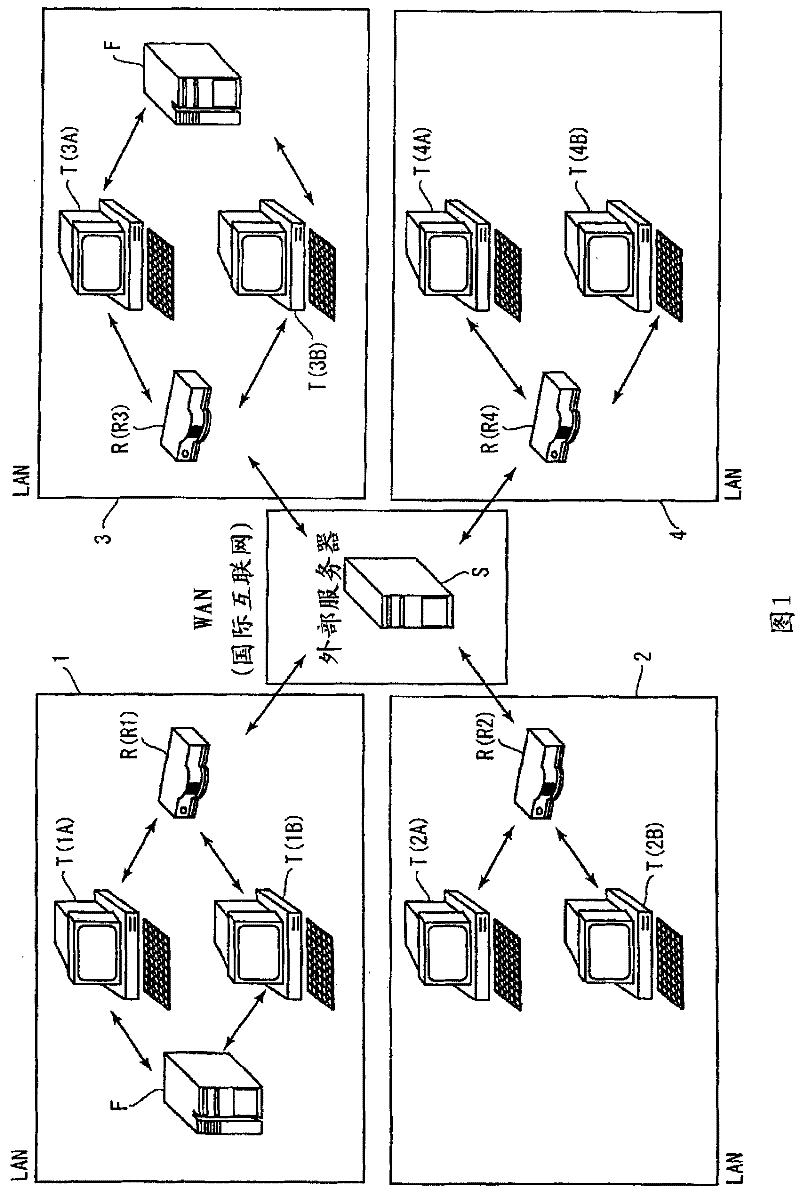 Relay server, relay communication system and communication device